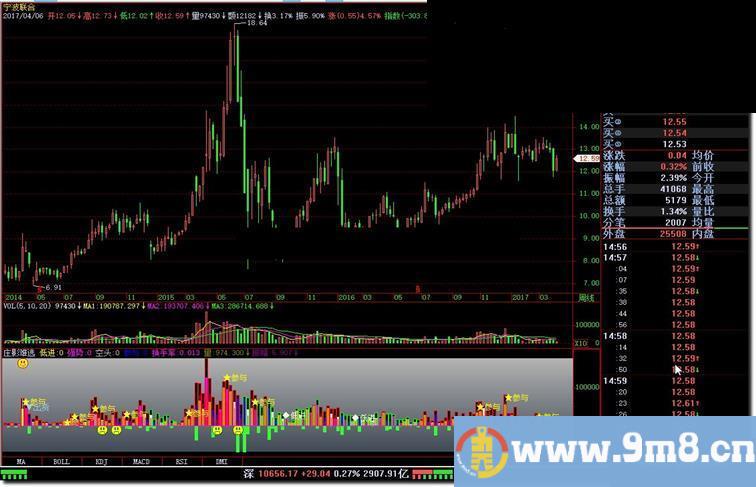 飞狐庄影难逃指标公式