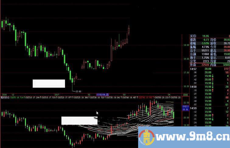 飞狐筹码移动指标公式