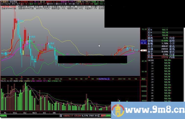 飞狐短线淘金指标公式