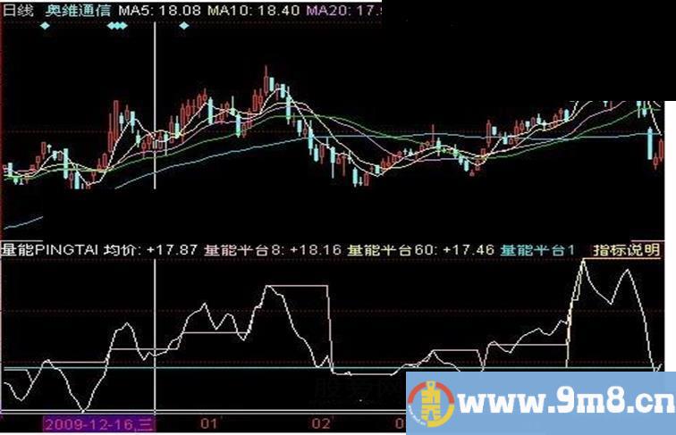 飞狐量能平台指标公式