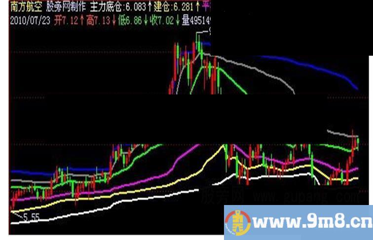 飞狐股价定位主图指标公式