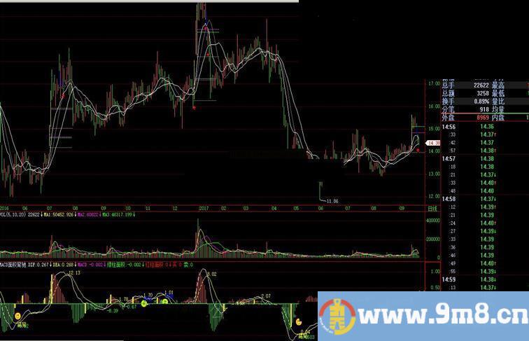 飞狐涨停回马枪指标公式