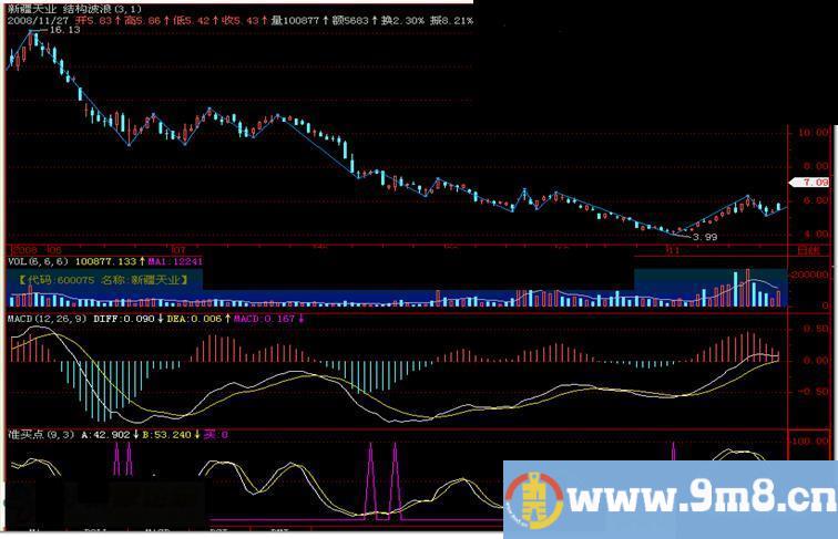 飞狐准买点公式买点指标公式源码