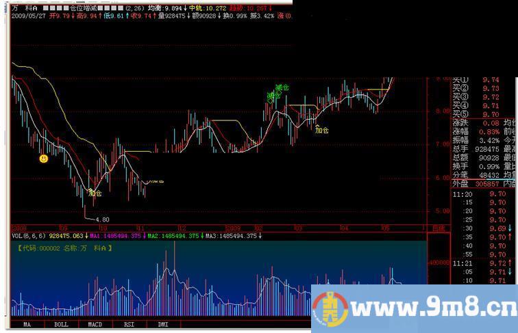 飞狐仓位增减公式源码