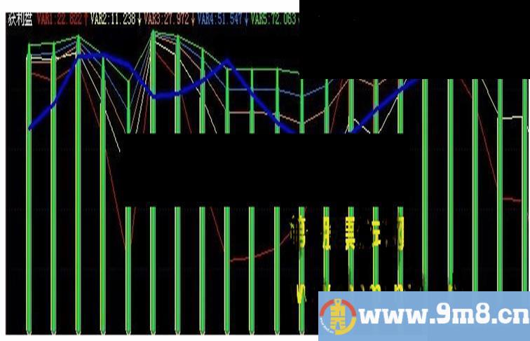 飞狐获利盘副图公式指标源码