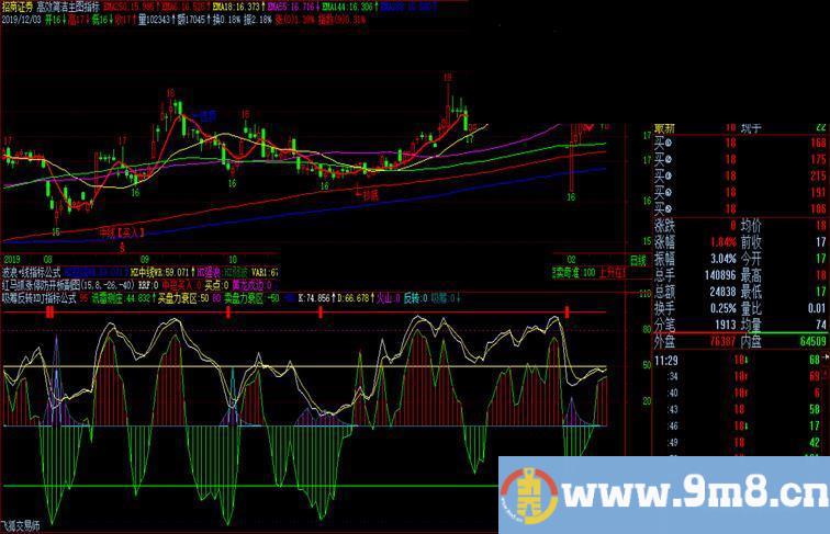 吸筹反转KDJ（源码、副图、飞狐）近期改编的飞狐公式