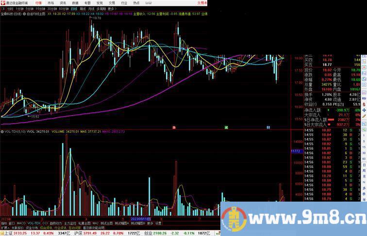 通达信自适均线主图指标公式源码