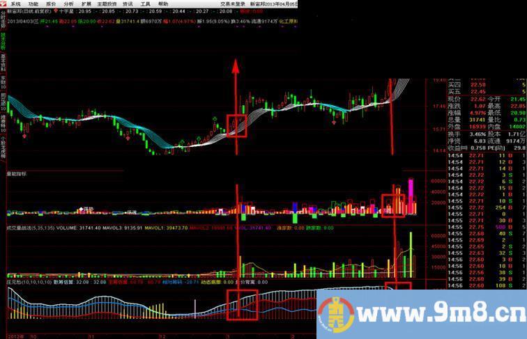 淡定一号副图 淡定二号副图 重要的指标改写，含选股指标！