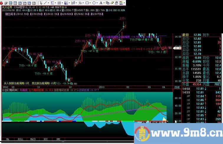 通达信主图管家 筹码（主图+副图）两破解公式