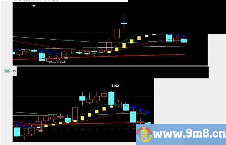 通达信智能均线系统公式+选股公式