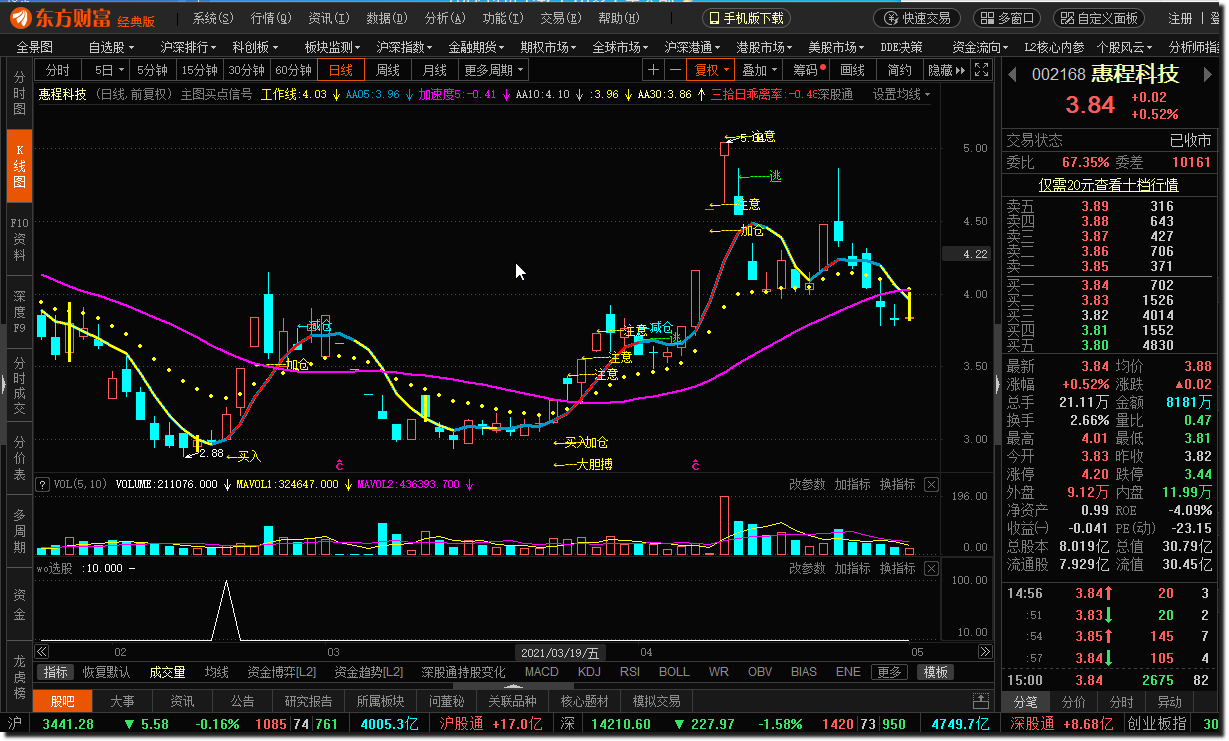 启动买点，wo选股（东方财富公式 副图 测试图）