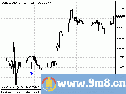 MT4 Gap 指标