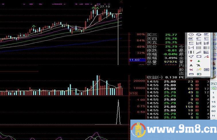 通达信超级短线公式 每天1%，（源码，说明，附图）