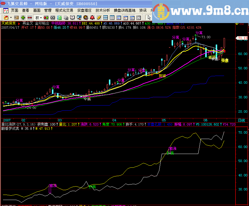 分析翻番梦成真原码