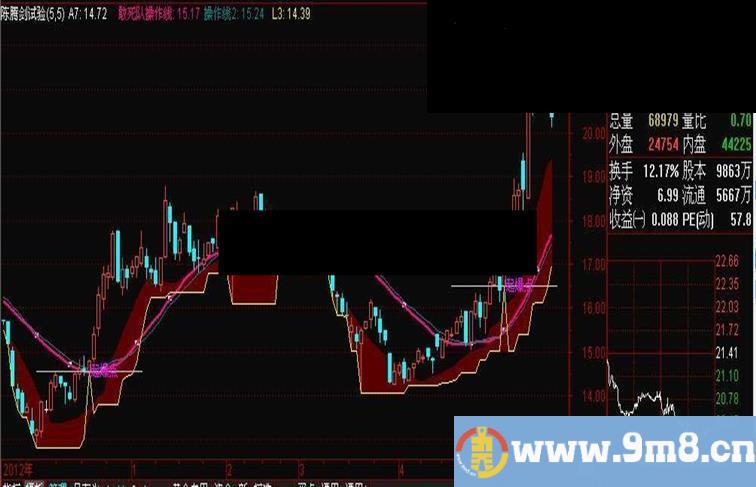 通达信当前卖得最贵、最火和最神秘的起爆点指标公式源码