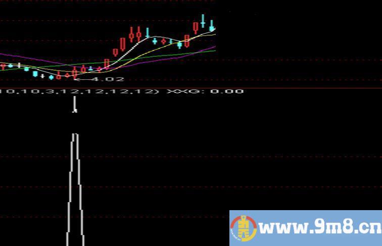 通达信《堪称绝品》指标