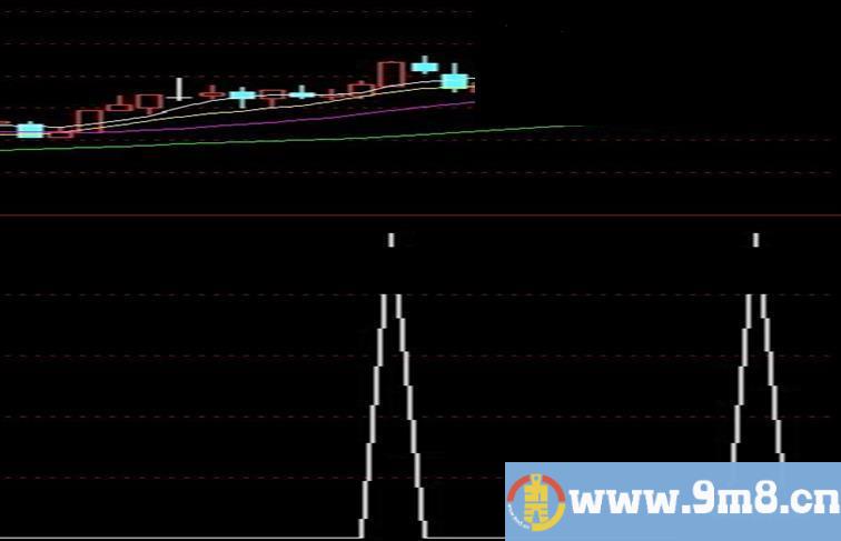 通达信短线介入点公式