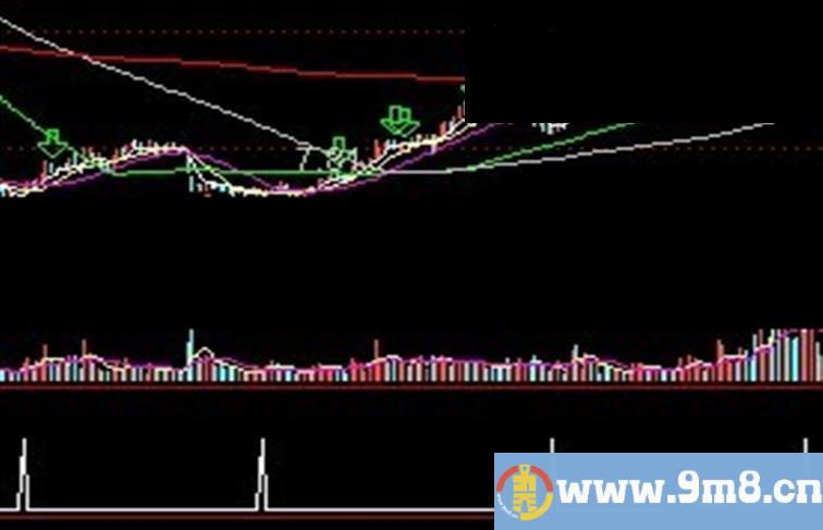 通达信每次都能抄底公式