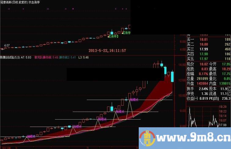 通达信起爆点公式