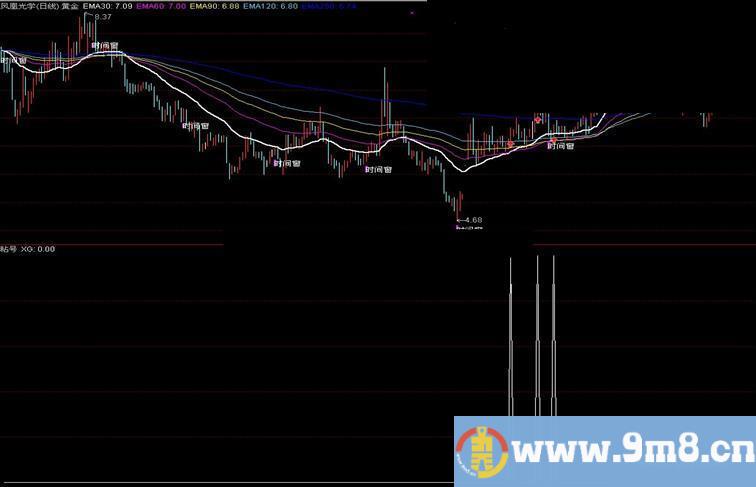 通达信均线找牛公式