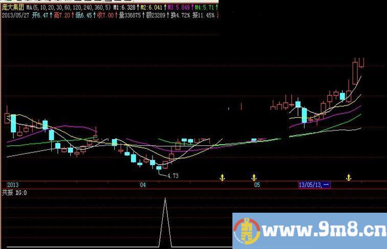 通达信自用的共振选股公式，准确寻找波段底部