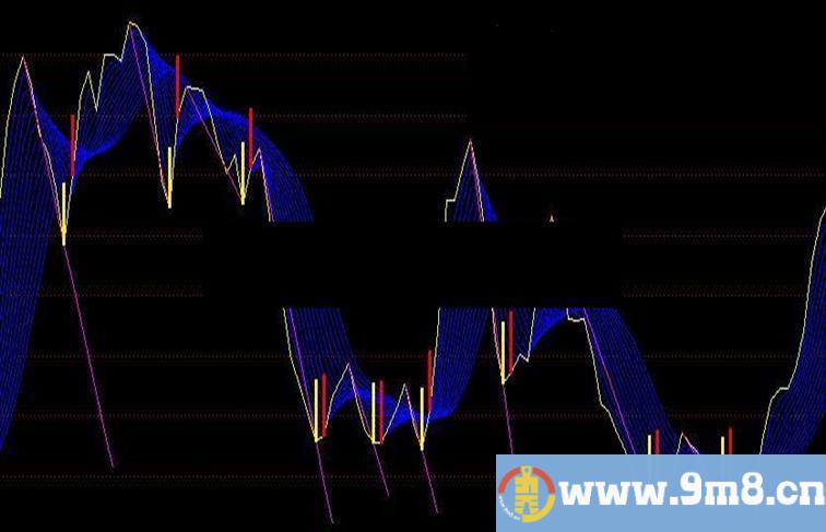 通达信波段公式