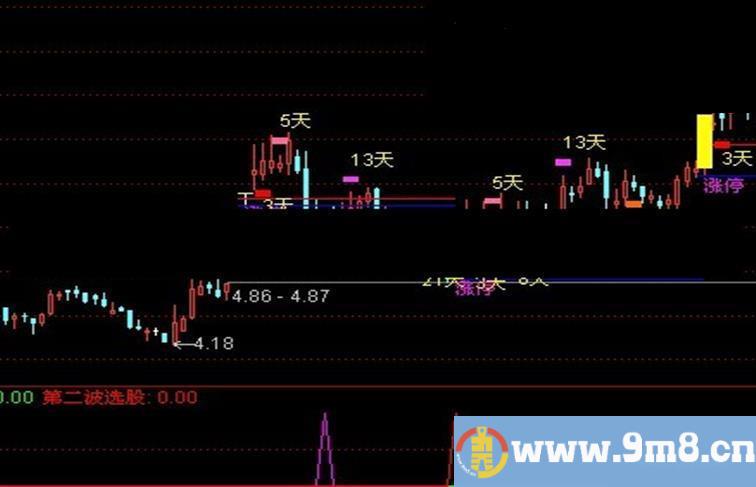 通达信用就是为涨停后第二波获利而来的公式