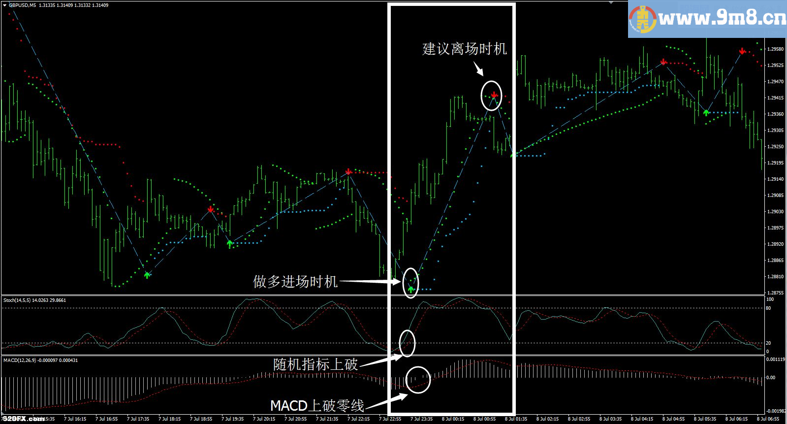 MT4 抓住趋势，这点就不用我来教大家吧，看图说话