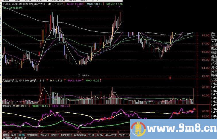 通达信牛熊线公式