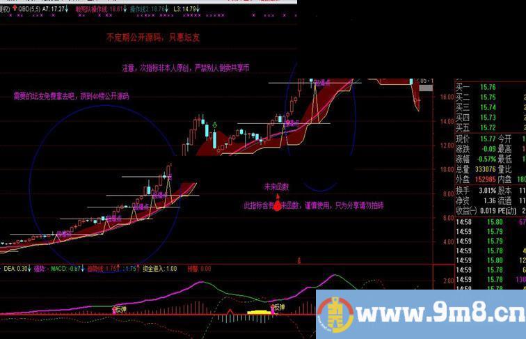 通达信很火的起爆点源码，只惠坛友，源码免费公开