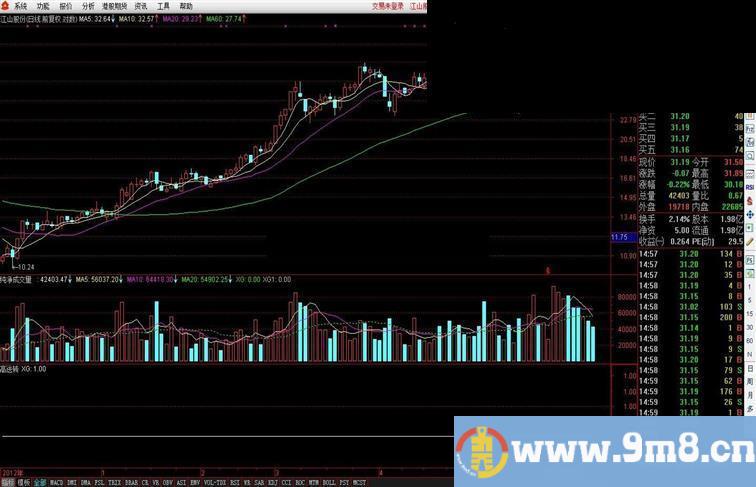 通达信-基本面-高送转选股公式（源码，股池）