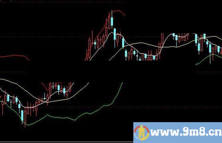 大智慧 通达信 通用 优化数值布林主图 选股 源码