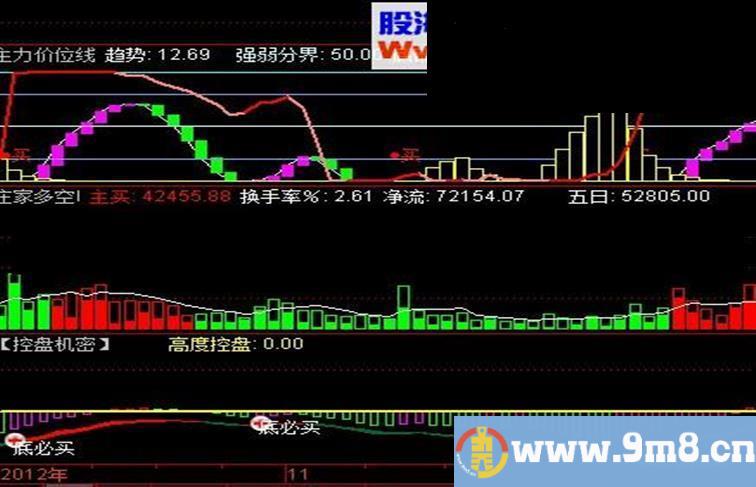 控盘机密底必买公式+选股公式