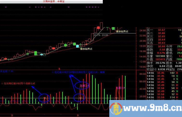 黑马线五星之光+选股公式
