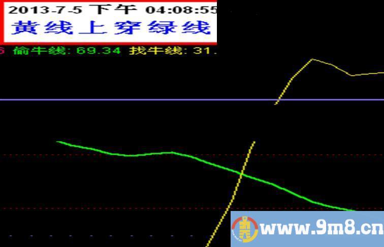 骑马找牛+选股公式