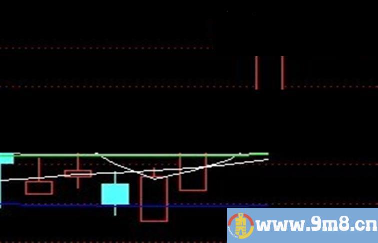 一个18，25均价线两天以上粘合的选股公式