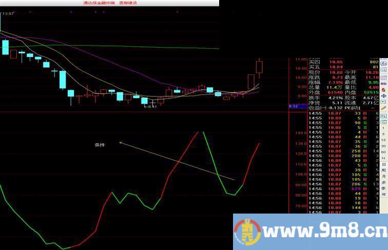 一根变色线+选股公式