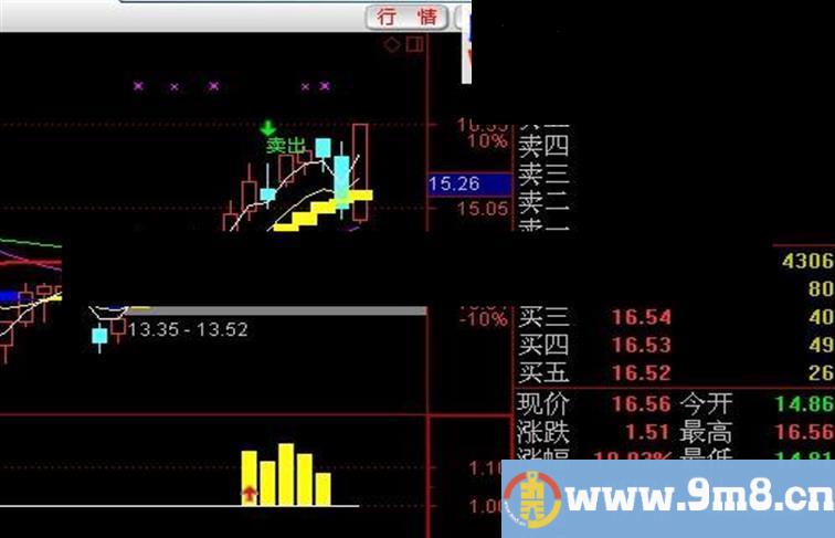 贝塔公式+红箭头选股公式