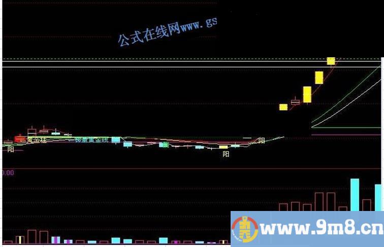 通达信--阳光私募抓涨停板的专用利器