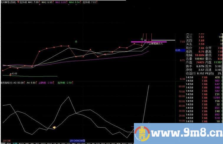 小技巧[反转拉升线]有图有代码