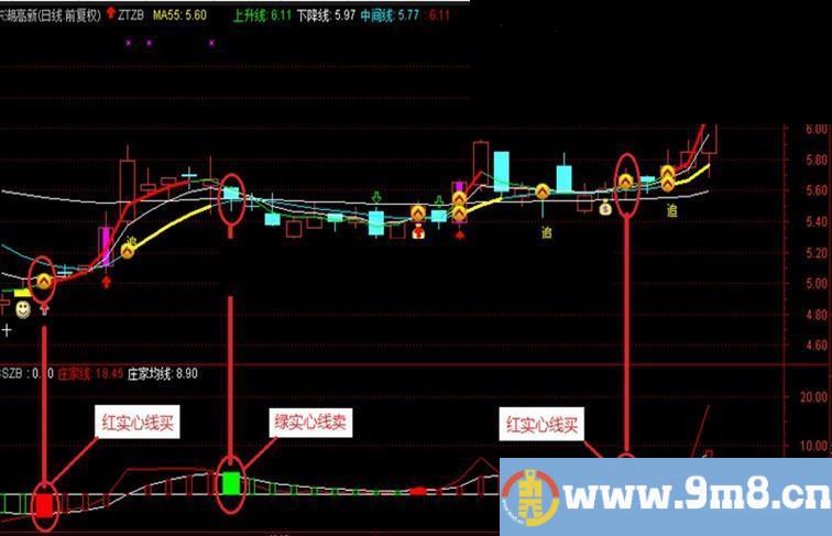 通达信上使用的【庄家资金动向指标】跟庄的好指标