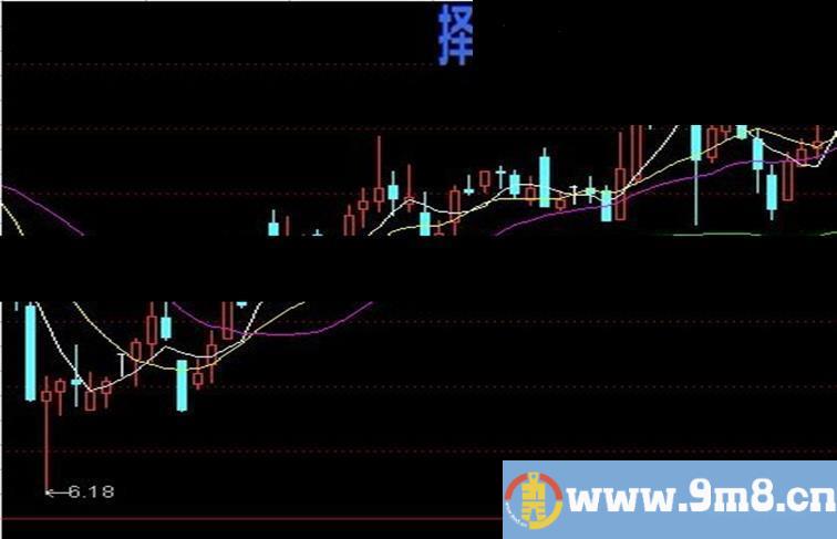 起暴点拐点