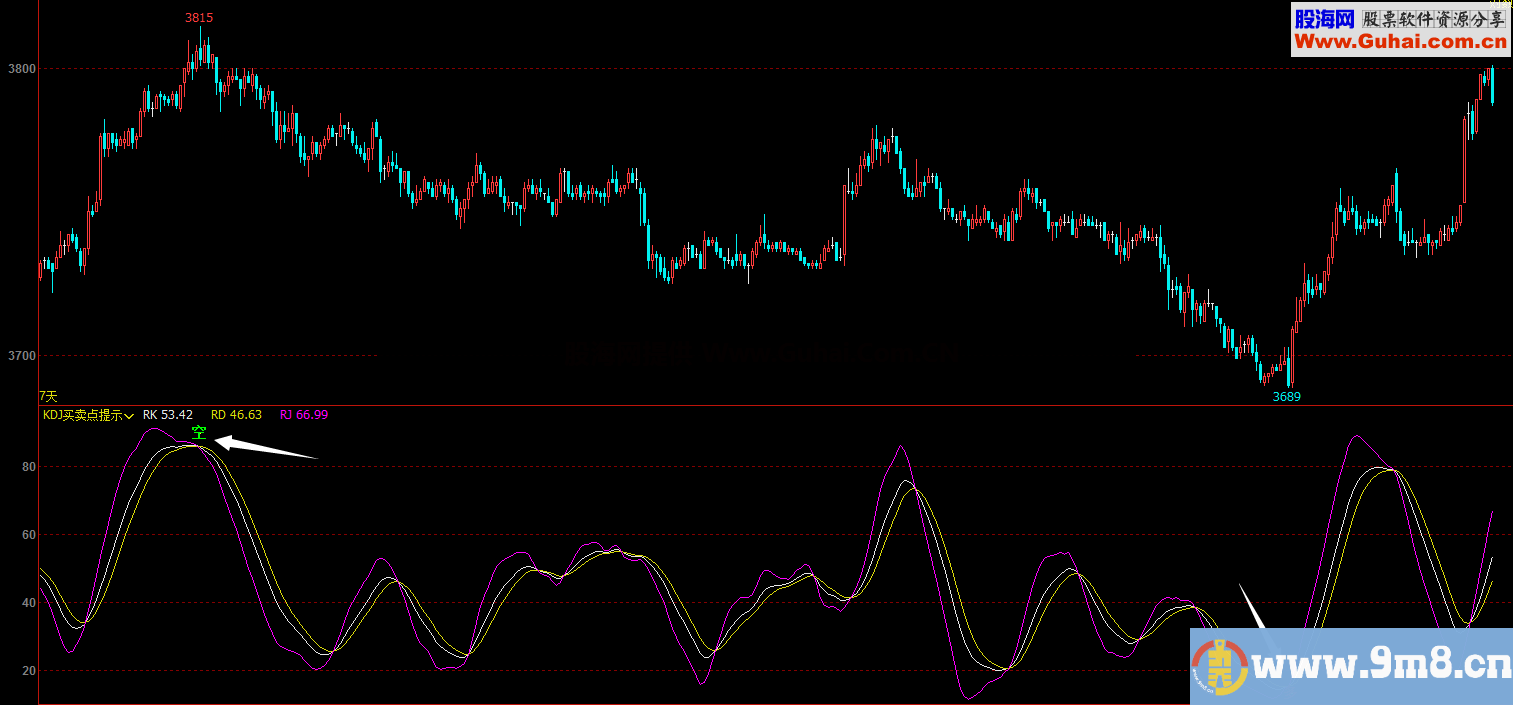 文华KDJ买卖点提示（指标 副图 文华）无未来