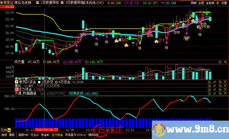 指南针天潭－波段极限及天潭－财富赢道公式及图