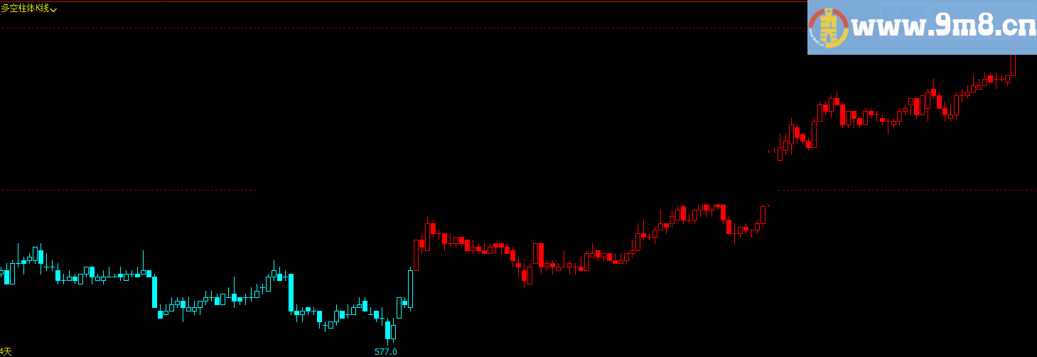 文华多空柱体指标（指标 副图 文华）无未来