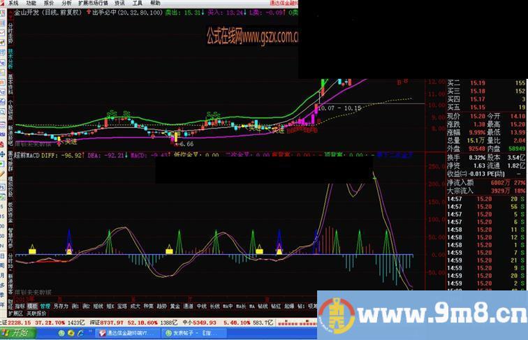 通达信--超前MACD