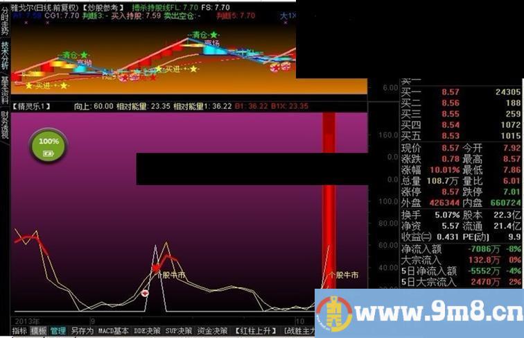 【精灵乐1】选股公式---授人以欲