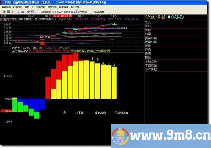 免费送我的先知先觉【指南针】指标