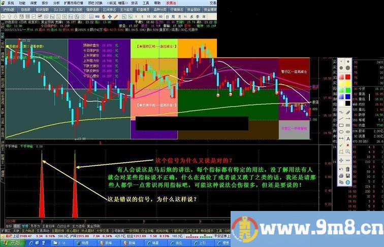 通达信,大智慧 通用指标 红色起爆