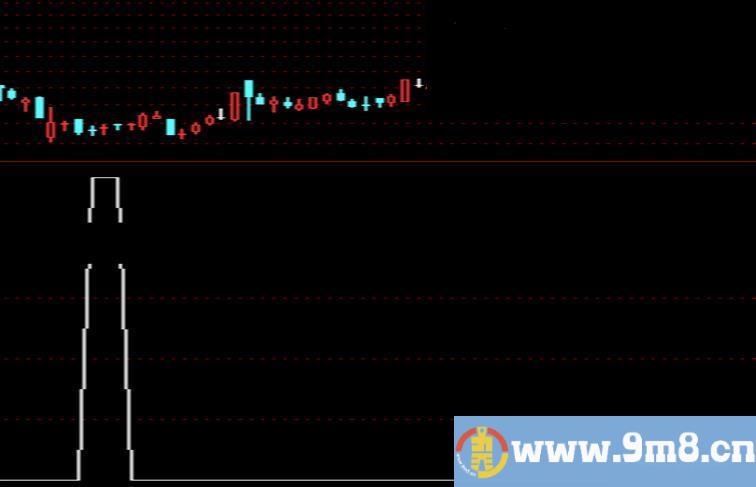 通达信超跌薛斯底选股公式